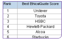 071025_rankingq3_eq.jpg