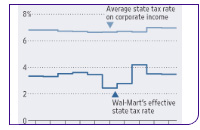 071101_walmarttax.jpg