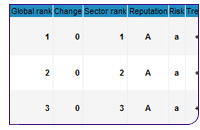 100707_rankingQ2-2010