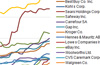 chart100-65